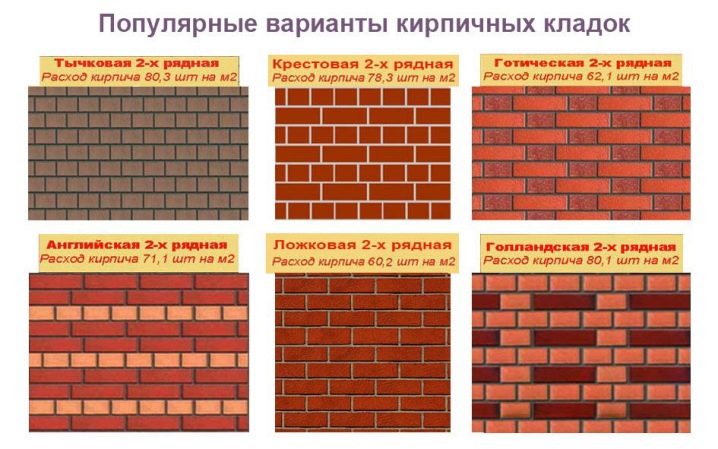 Кирпичная кладка: способы, размеры и принципы