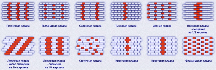 Кирпичная кладка: способы, размеры и принципы