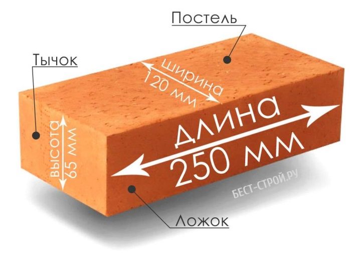 Толщина кирпичной стены: от чего зависит и какая должна быть?