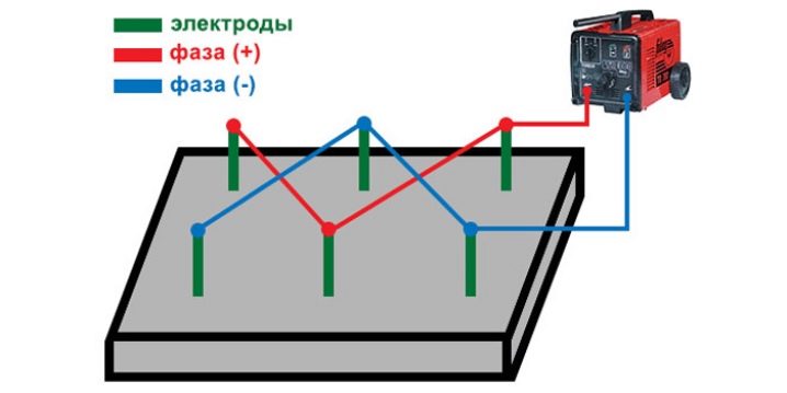 Монолитный арболит: что это такое и как построить из него дом?