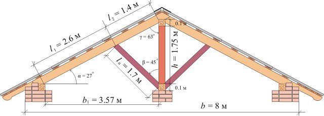 Пример расположения крепежных и подпорных элементов в двускатной наслонной конструкции.