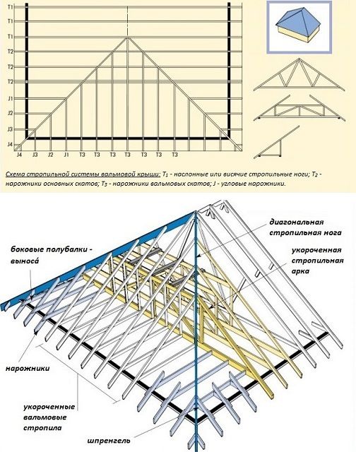 Примерная схема стропильной системы вальмовой крыши
