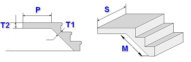 Нас в данном случае интересуют размеры S (ширина марша) и Т1 (толщина рабочей плиты лестницы). Если опорная площадка имеет иную толщину (Т2), то можно выполнить отдельный расчет и для нее.