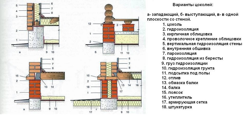 Загородное жилое строение