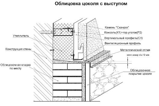 Отделка цоколя частного дома