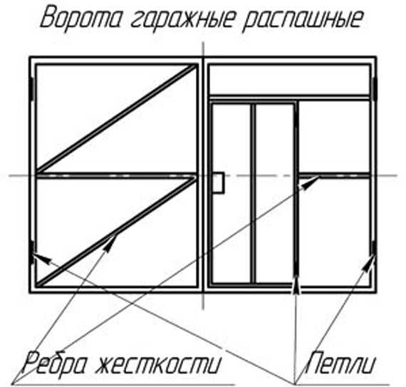 Схема распашных ворот