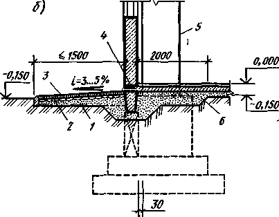 AutoShape 3