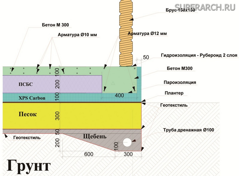 УШП фундамент