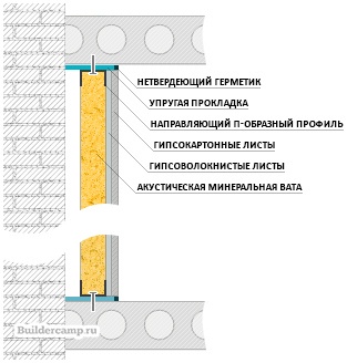 схема шумоизоляции стены