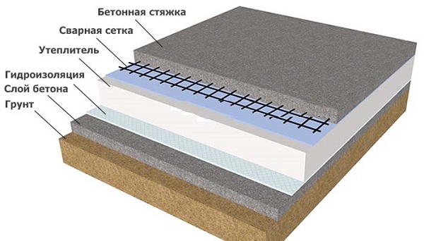 Наглядное строение полового покрытия с обогревом