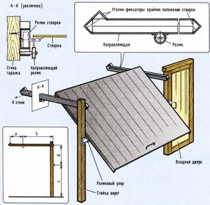 Схемы подъемных ворот на гараж