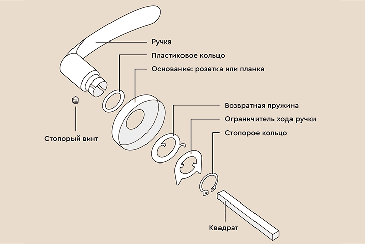 Устройство ручки входной двери