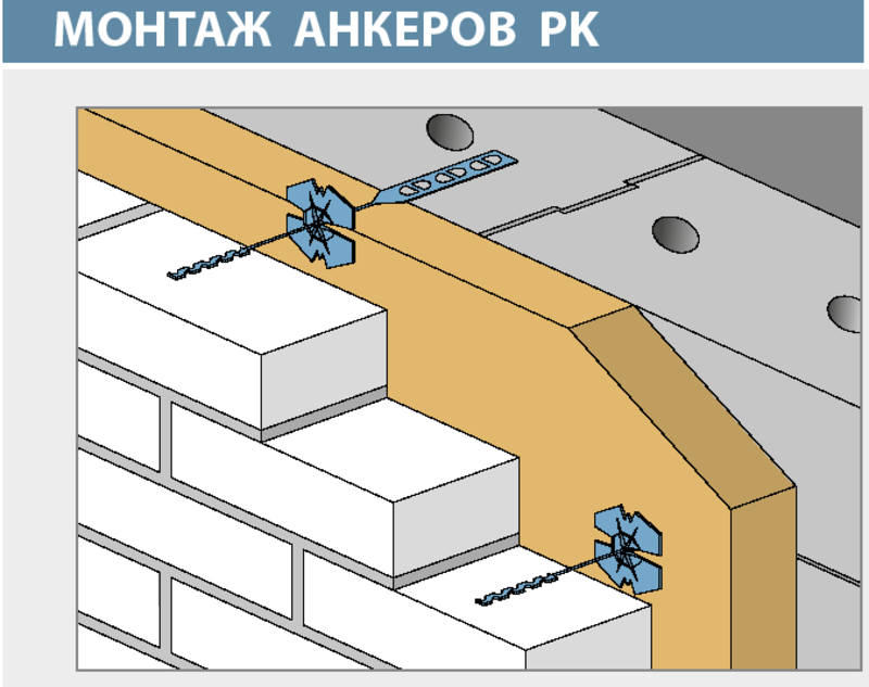 Крепление к газобетону