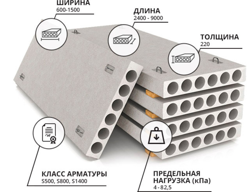 Класс железобетона