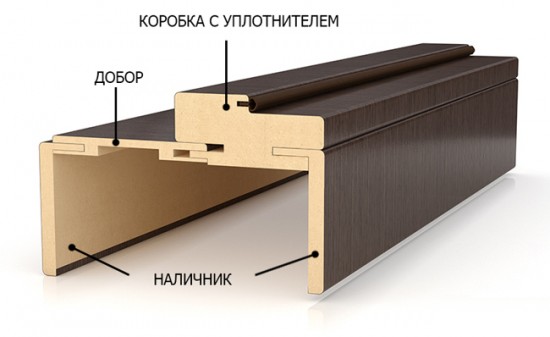 Сборка телескопической коробки