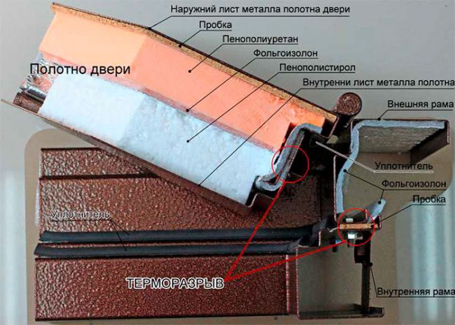 Металлическая дверь в разрезе