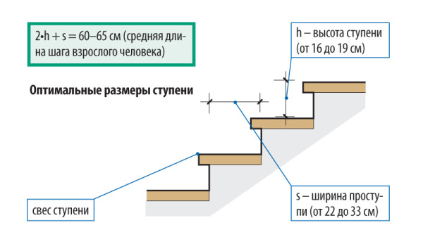 Шаг лестницы