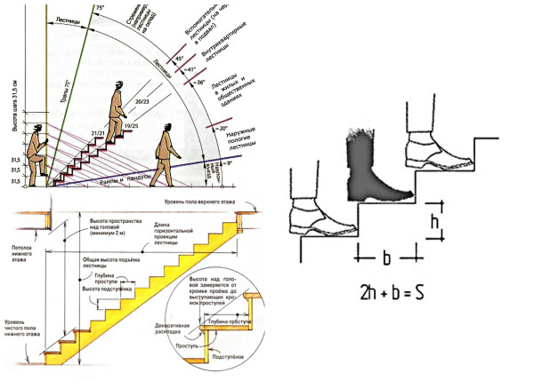 Соотношения параметров лестницы