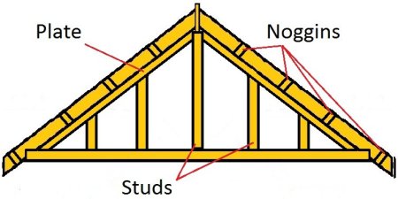 how to stud up a gable end