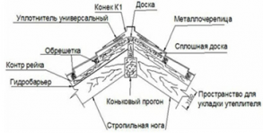 Кровельный пирог