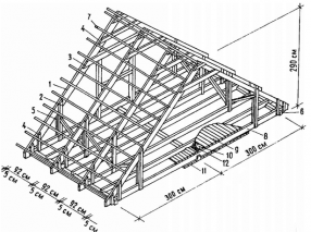Схема двухскатной крыши