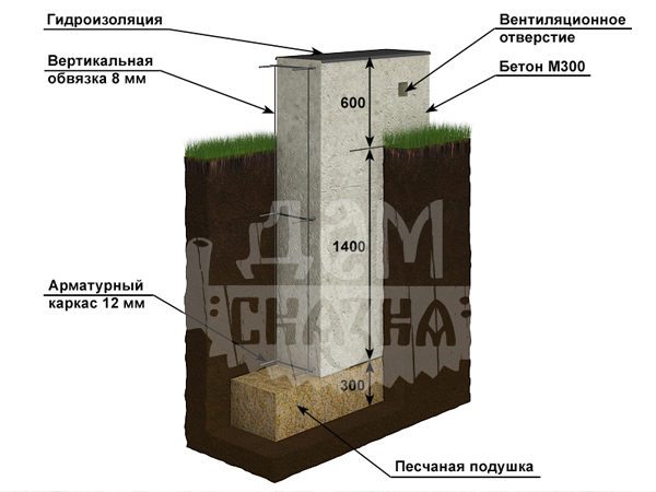 Ленточный фундамент глубокого заложения, разрез, чертеж