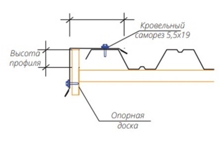 Монтаж профлистов на крышу