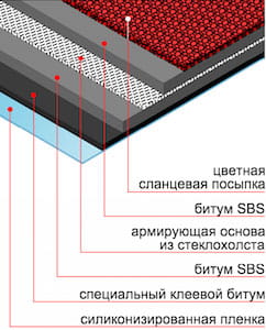 Слои гибкой черепицы