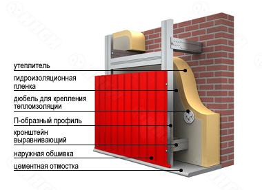 Монтаж профнастила