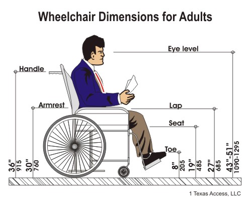 Wheelchair Dimension Measurement