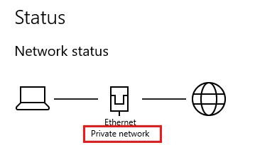network type