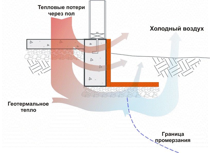 Теплоизоляция фундаментов мелкого заложения