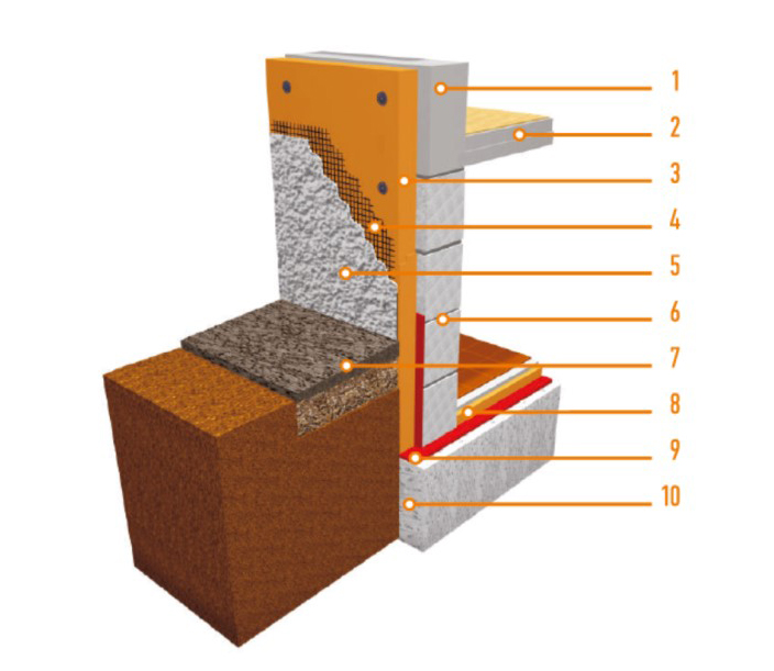 Наружное утепление цоколя при строительстве частного дома