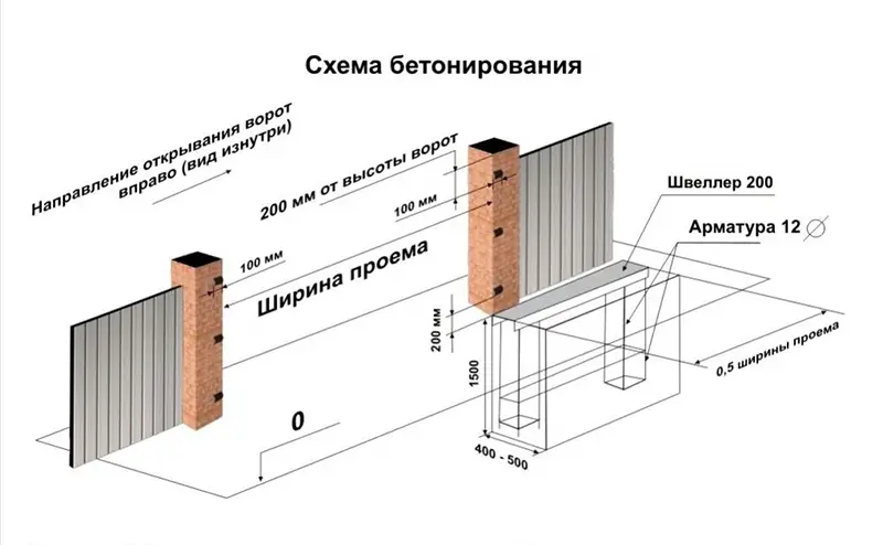 Схема расположения фундамента для откатных ворот