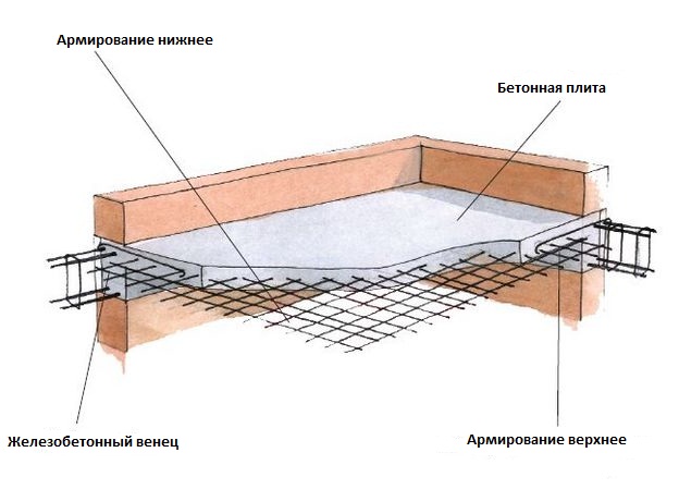 плиты перекрытия