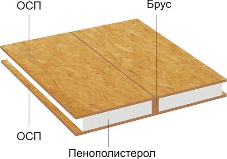 из чего лучше построить дом