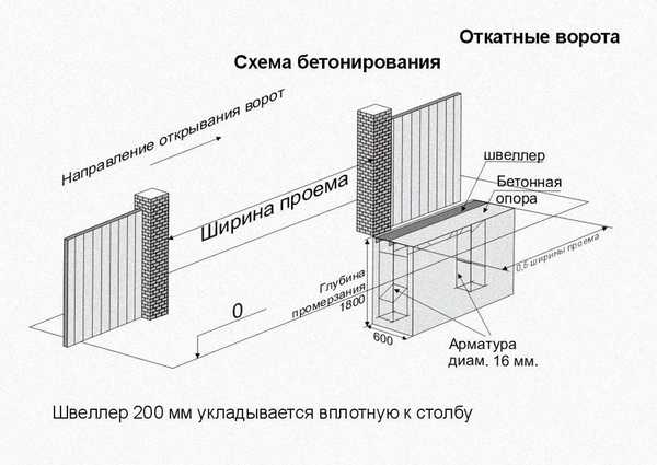 Порядок изготовления