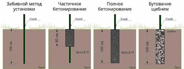 Схема монтажа