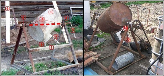 Бетоносмеситель ручной и с электроприводом